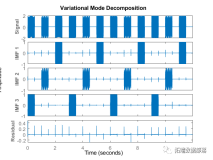 matlab中使用VMD(变分模态分解)对信号去噪