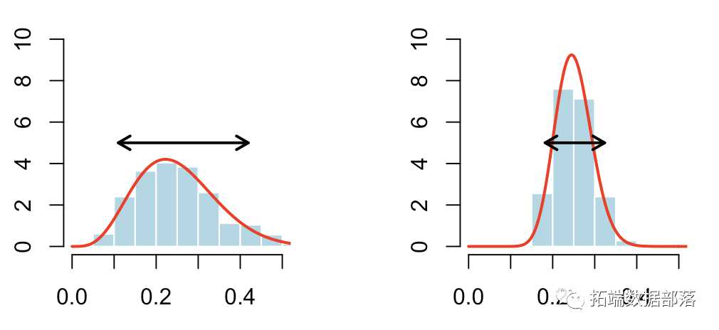 R语言模拟保险模型中分类器的ROC曲线不良表现