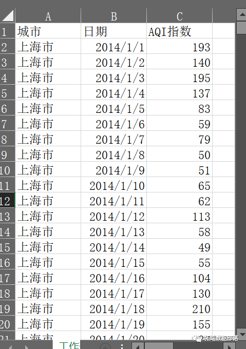 数据分享|R语言ARIMA模型分析预测上海空气质量指数AQI时间序列