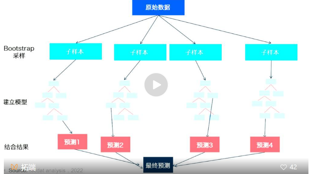 R语言机器学习方法分析二手车价格影响因素