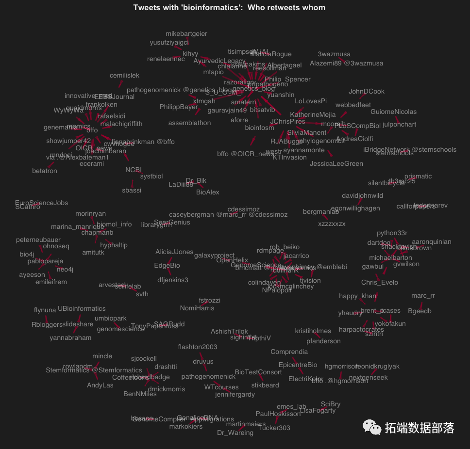 R语言推特twitter网络转发可视化分析