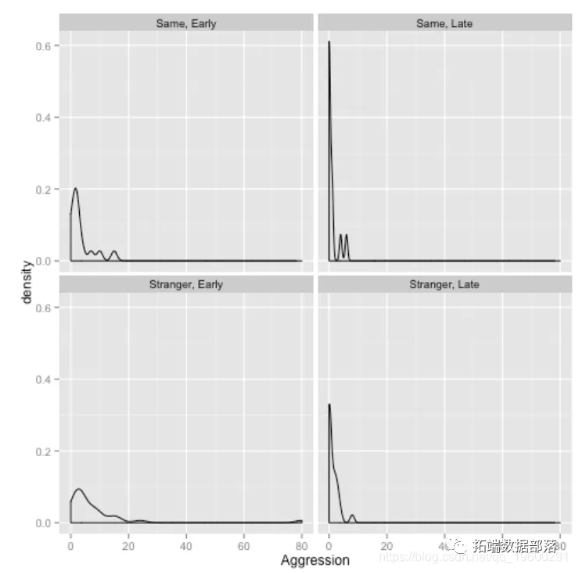 基于R语言混合效应模型（mixed model）案例研究-2