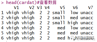 数据分享|R语言关联规则挖掘apriori算法挖掘评估汽车性能数据