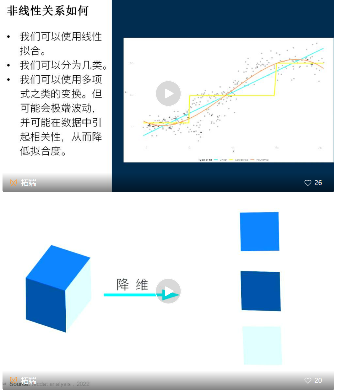 R语言逻辑回归、GAM、LDA、KNN、PCA主成分分析分类预测房价及交叉验证|数据分享