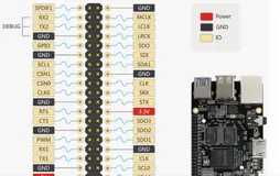 嵌入式实践教程--【Device Tree】设备树(一)——GPIO