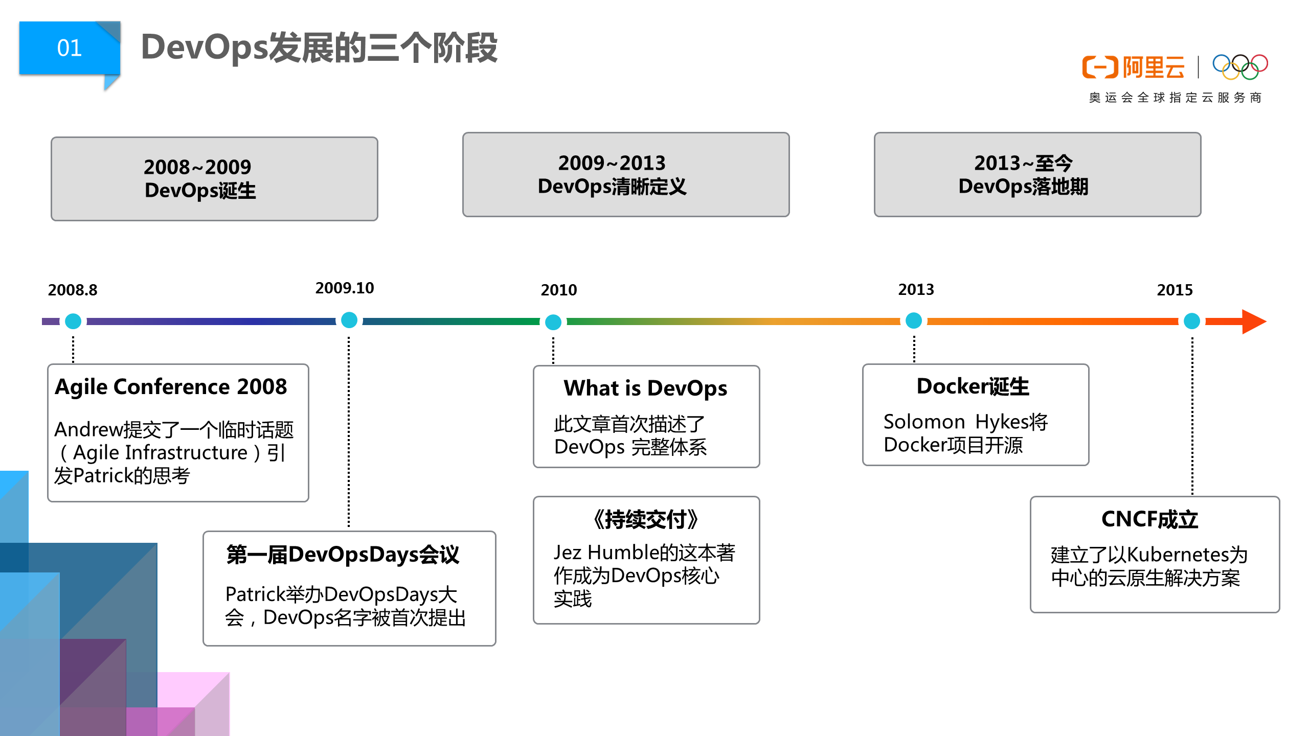 阿里巴巴DevOps文化浅谈01.png