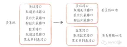 架构设计之高可扩展性（下）