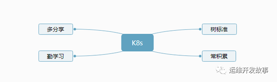 如何才能不被Kubernetes按在地上摩擦？