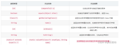 Java枚举——高级用法与深入解读（1）