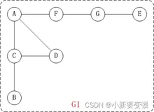 【数据结构基础】之图的介绍，生动形象，通俗易懂，算法入门必看（下）