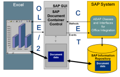 SAP ABAP 系统同微软 Office 套件进行 Desktop Integration 的工作原理