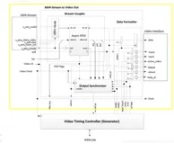 ZYNQ-Video out IP和Video Timing Controller IP简介