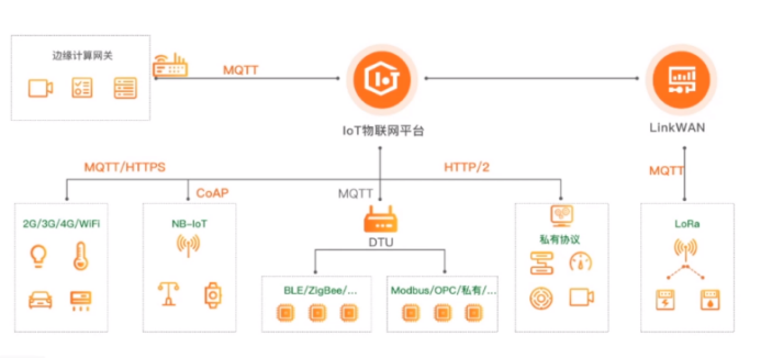 温湿度传感器在智能仓储中的重要作用
