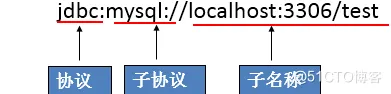 【MySQL】—— 数据库 JDBC概述与连接_mysql_05