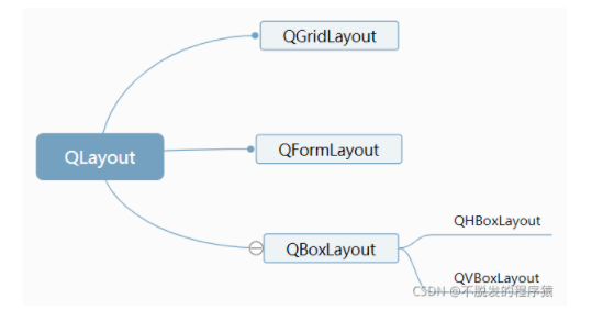 Python Qt GUI设计：窗口布局管理方法【强化】（基础篇—6）