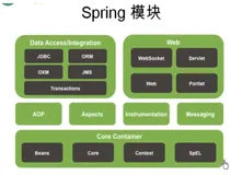 Spring框架入门以及Eclipse创建 Spring项目