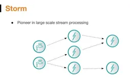 Storm vs. Kafka Streams vs. Spark Streaming vs. Flink ，流式处理框架一网打尽！2