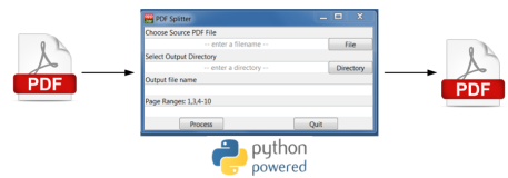 Python自动化办公之PDF拆分工具