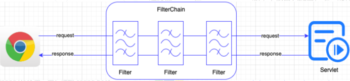【Spring MVC 系列】Spring MVC 中 Filter 配置的 6 种方式，看看你了解哪些