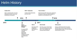 详解 kubernetes 包管理工具 Helm