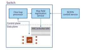基于 P4 的 SCION -- 构建太比特的未来互联网