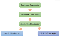 【小家Java】从原理层面理解Java中的类加载器：ClassLoader、双亲委派模型、线程上下文类加载器（上）