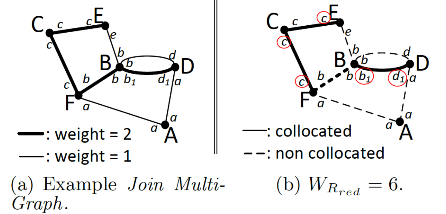 Join Multi-Graph.png