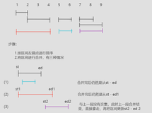 【15. 区间合并】