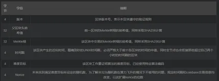 区块链实战(一)实现简单的区块与区块链交易