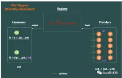 阿里为什么不用 Zookeeper 做服务发现？