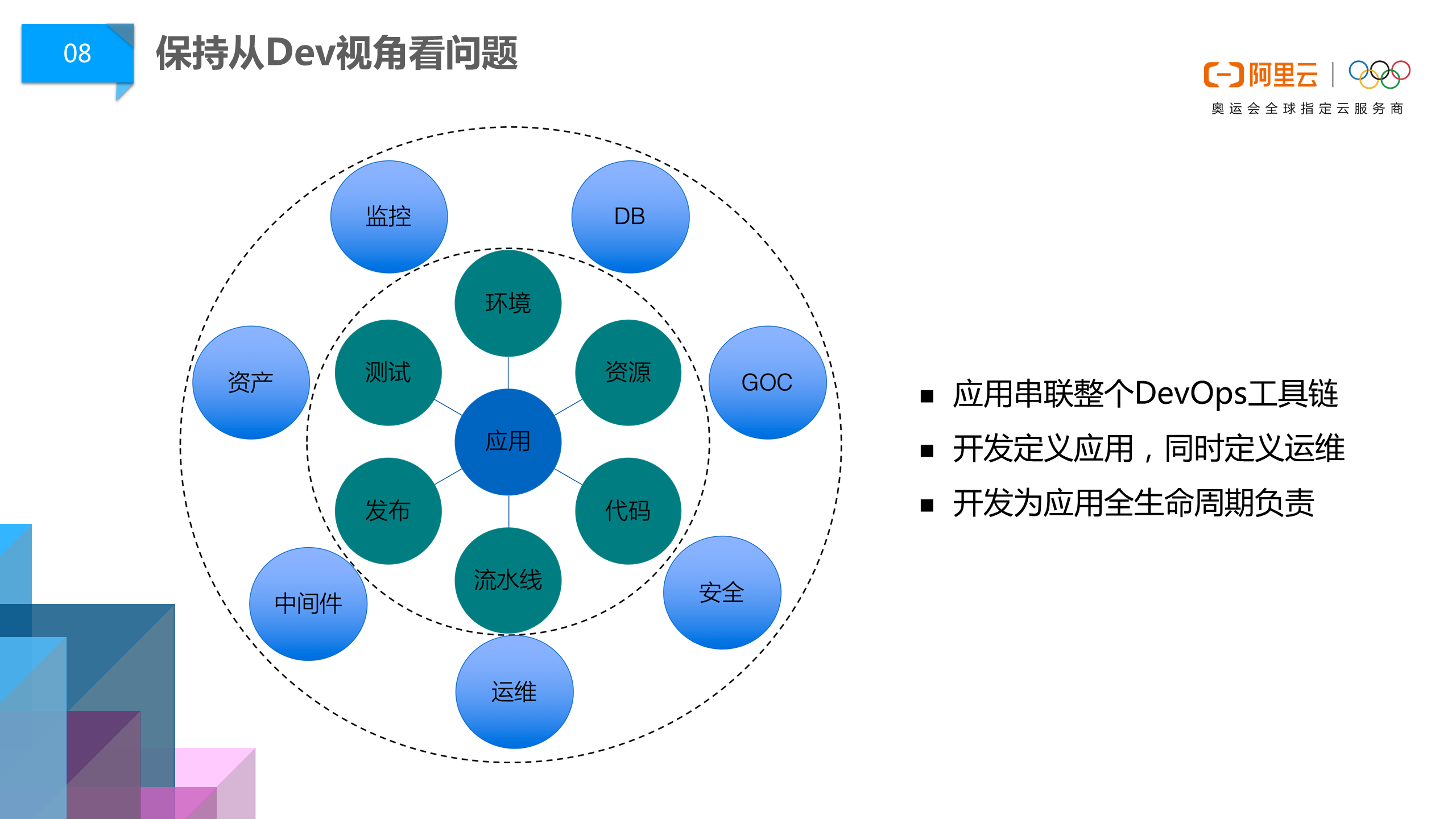 阿里巴巴DevOps文化浅谈06.png