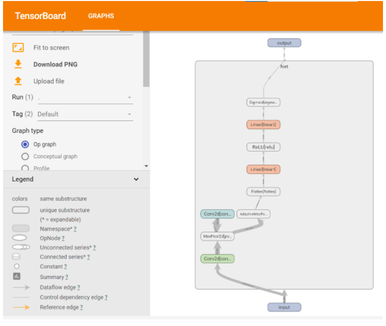 【PyTorch基础教程23】可视化网络和训练过程-阿里云开发者社区