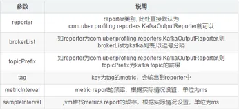 Uber jvm profiler 使用