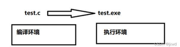 0基础C语言自学教程——收官之战——第十四节 文件的编译和链接