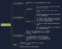 Python 的交互模式，文件扩展名，Python 和 Sublime 的整合