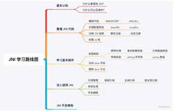 NDK 系列（5）：JNI 从入门到实践，万字爆肝详解！(上）