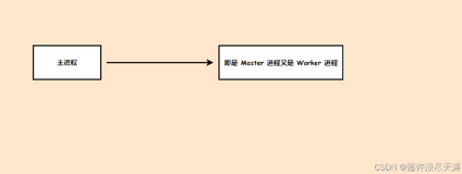 Nginx 使用细节