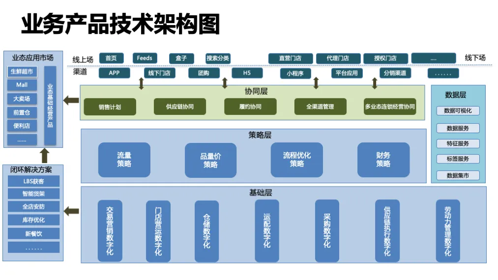 新零售2-1.png