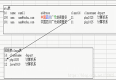 Mysql设计与优化