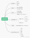 推荐算法工程师需要掌握哪些核心技能点？（一）