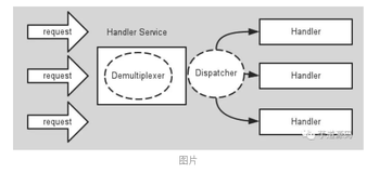 一步一图，带你走进 Netty 的世界！