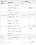 分享5个免费的在线 SQL 数据库环境,简直太方便了!