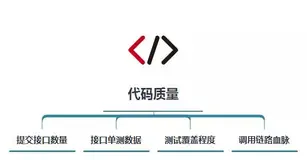 方案设计：基于IDEA插件开发和字节码插桩技术，实现研发交付质量自动分析