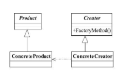 【Java设计模式系列】工厂方法模式（上）
