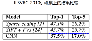 DL之AlexNet：AlexNet算法的简介(论文介绍)、架构详解、案例应用等配图集合之详细攻略