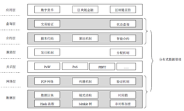 关于账本数据库：你想知道的这里都有