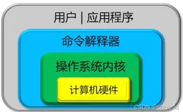 shell基础、脚本设计与运行（少年没有乌托邦，心向远方自明朗）