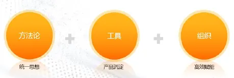 “数据驱动”时代来临，数据中台如何赋能金融业？（附重磅报告下载）