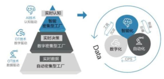 中国企业2020：人工智能应用实践与趋势