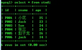 MySQL---数据库从入门走向大神系列(八)-在java中执行MySQL的存储过程